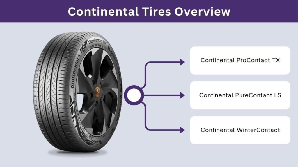 Continental Tires Overview