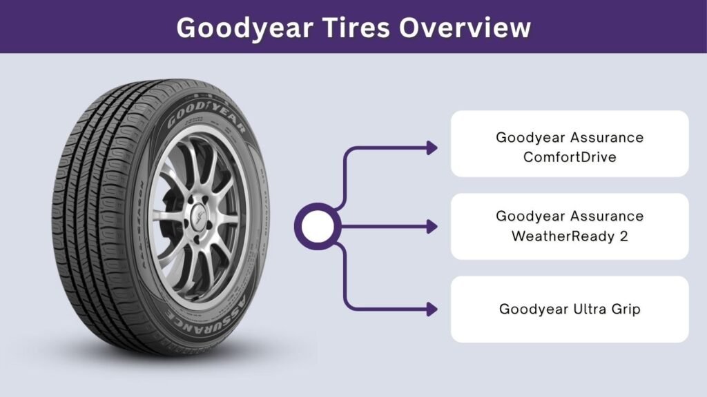 Goodyear Tires Overview