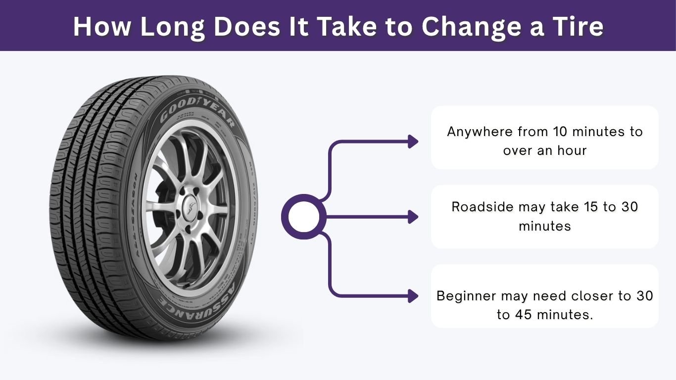 How Long Does It Take to Change a Tire? Full Guide