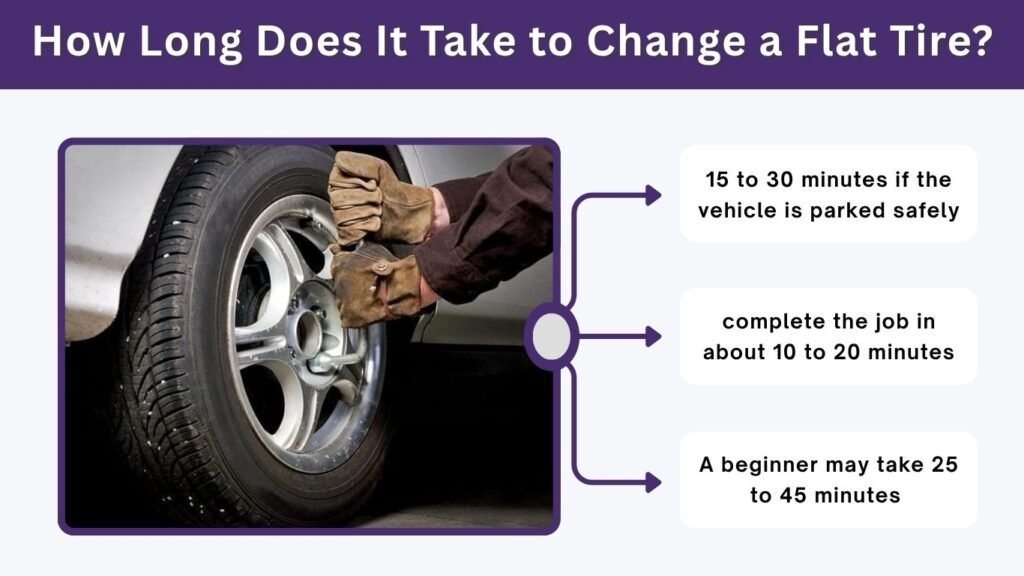 How Long Does It Take to Change a Flat Tire?