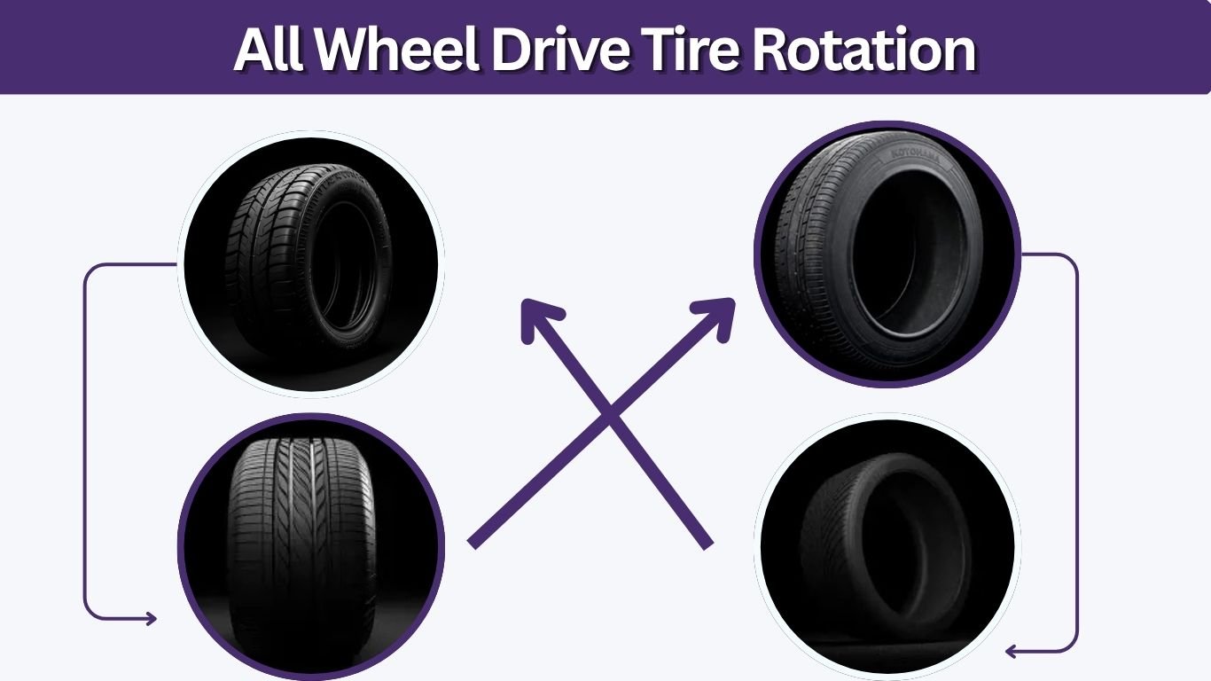 All Wheel Drive Tire Rotation: Pattern, Schedule and Tips