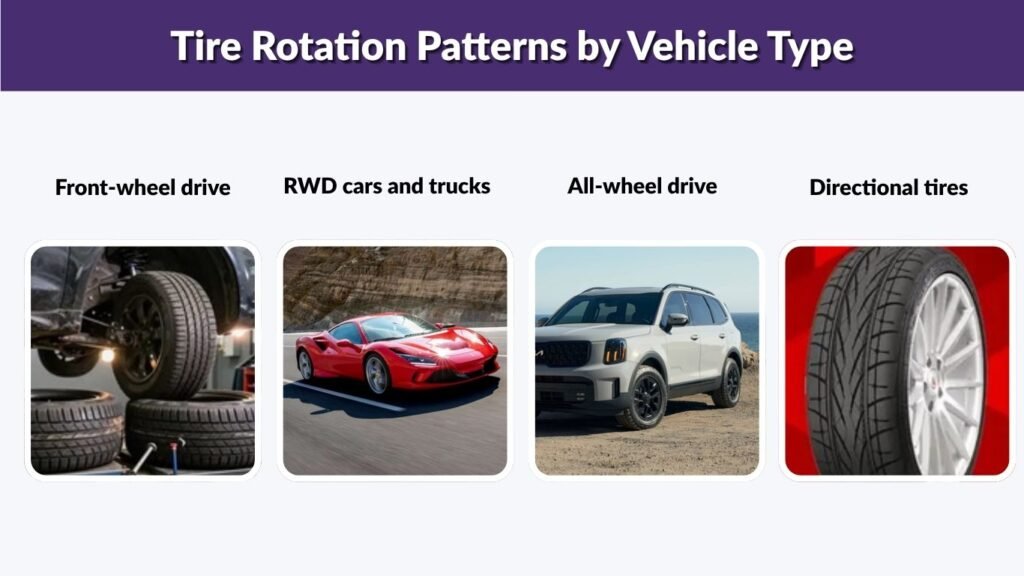 Tire Rotation Patterns by Vehicle Type