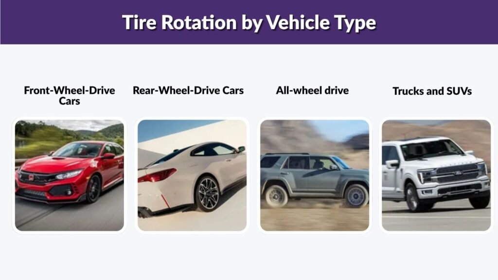 Tire Rotation by Vehicle Type