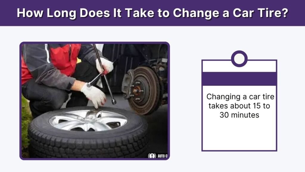 How Long Does It Take to Change a Car Tire?