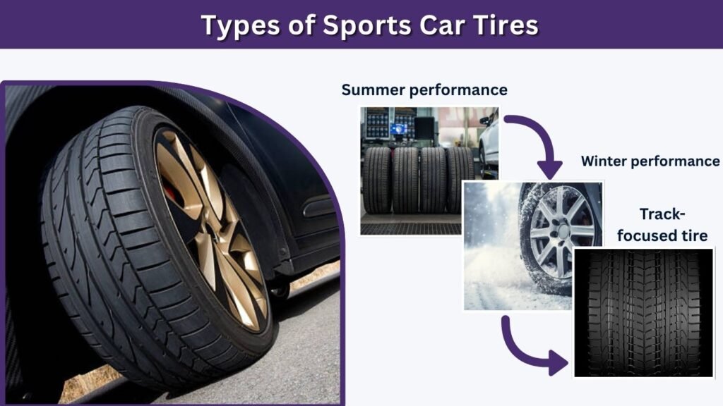 Types of Sports Car Tires