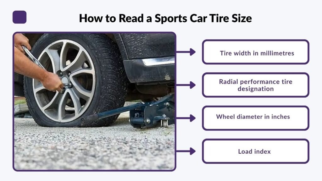 How to Read a Sports Car Tire Size