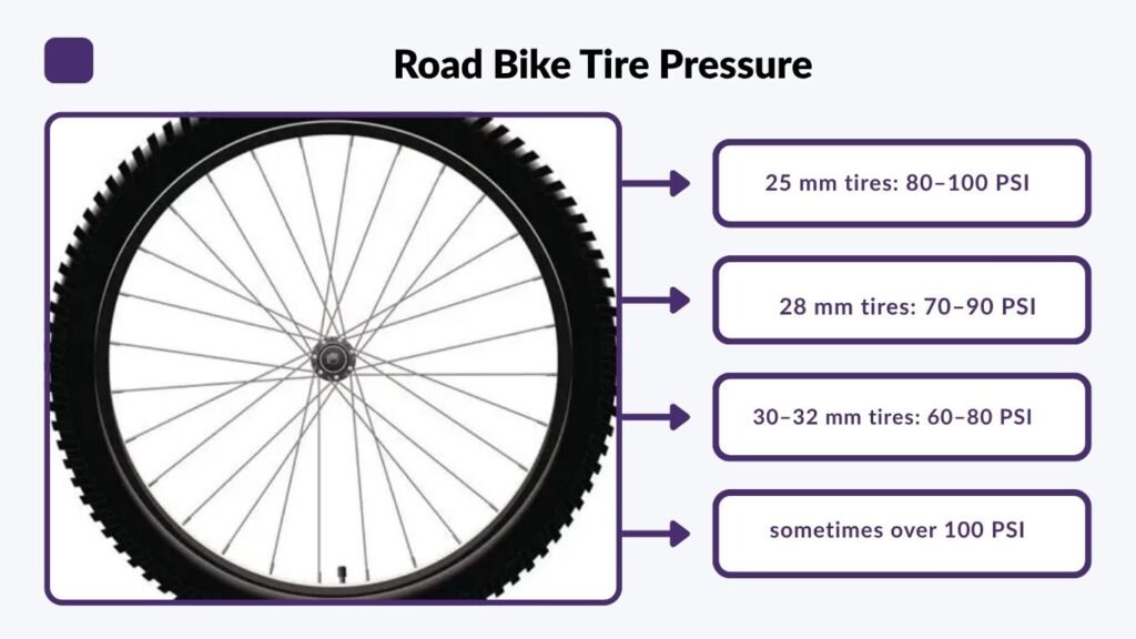 Road Bike Tire Pressure