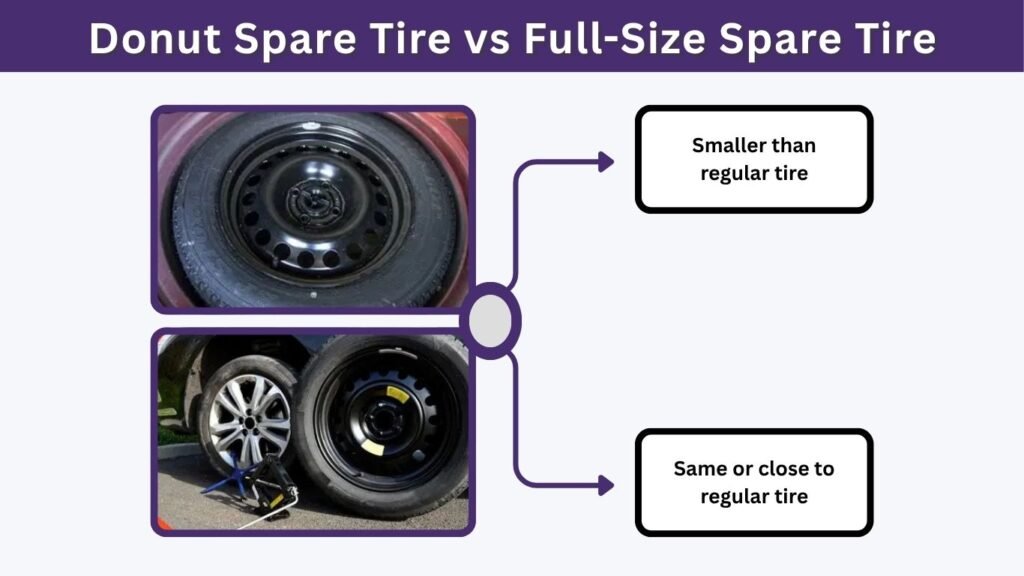 Donut Spare Tire vs Full-Size Spare Tire