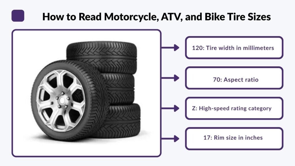 How to Read Motorcycle, ATV, and Bike Tire Sizes
