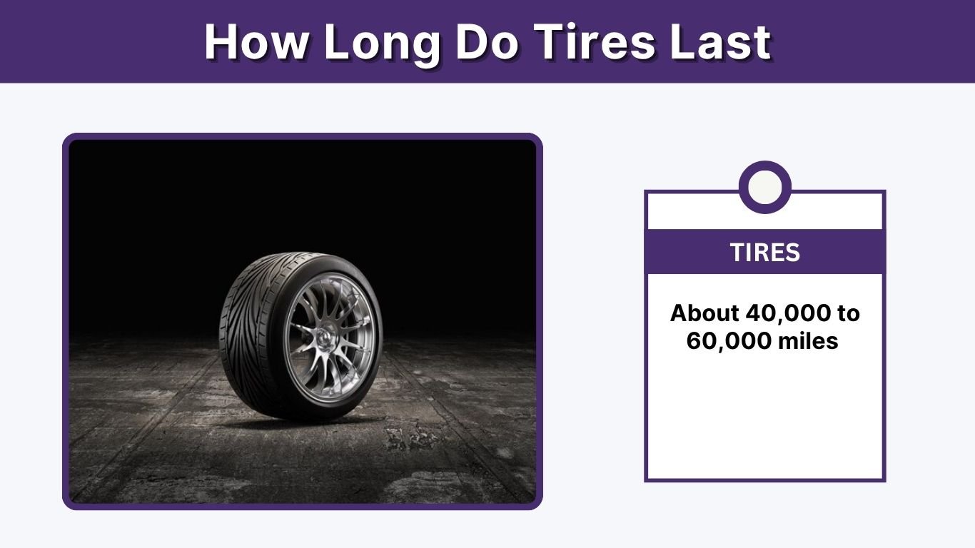 How Long Do Tires Last? Mileage, Age, and Warning Signs