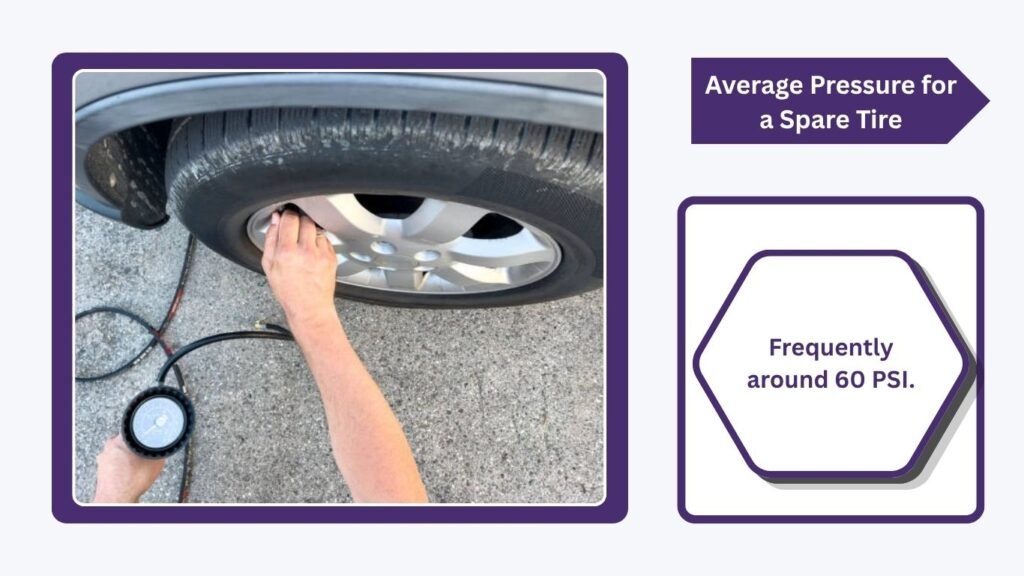 Average Pressure for a Spare Tire