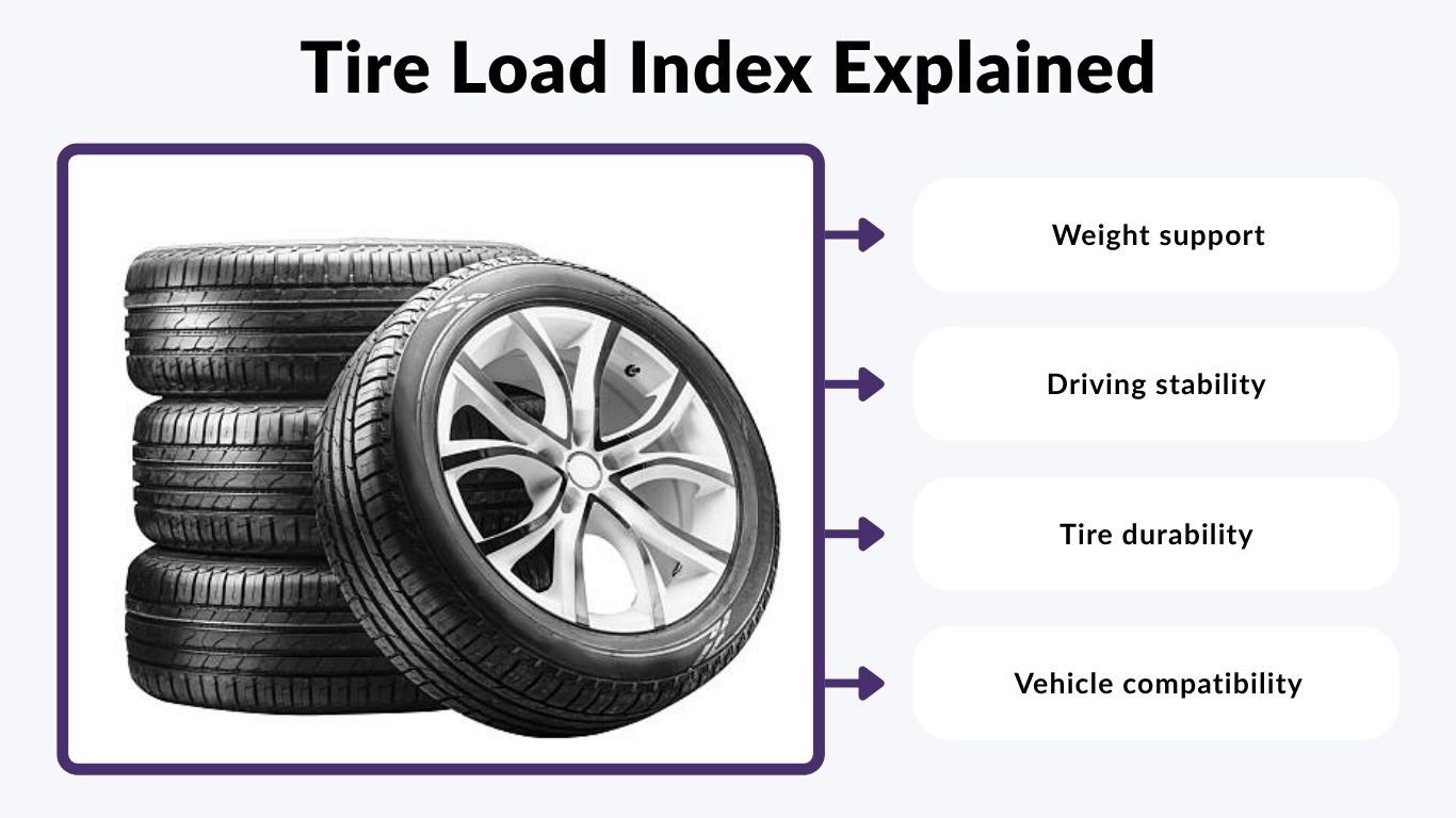 Tire Load Index Explained: Chart, Ratings & Safety