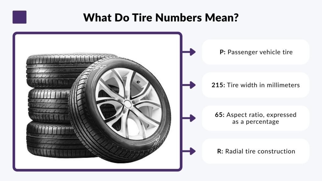 What Do Tire Numbers Mean?