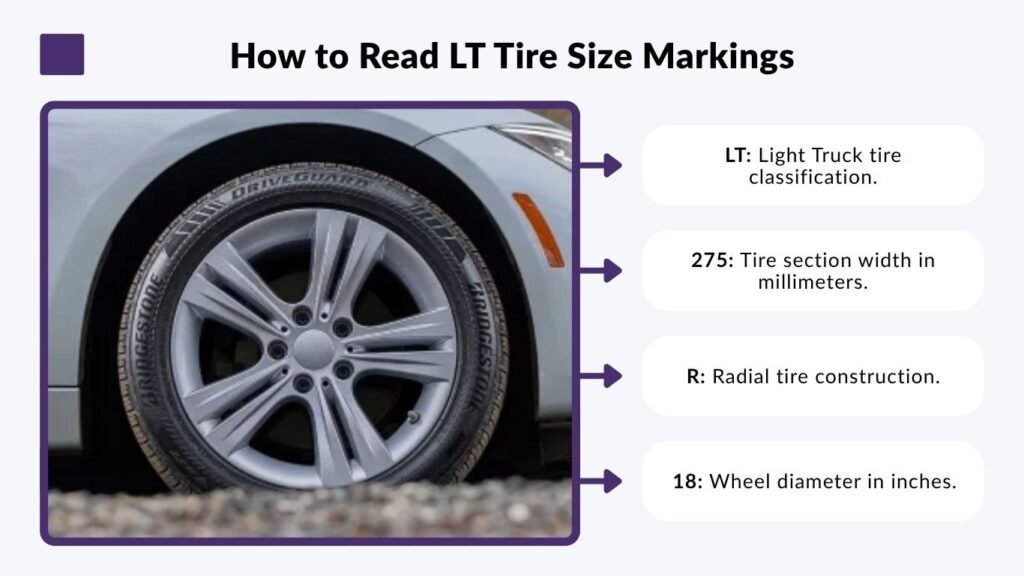 How to Read LT Tire Size Markings