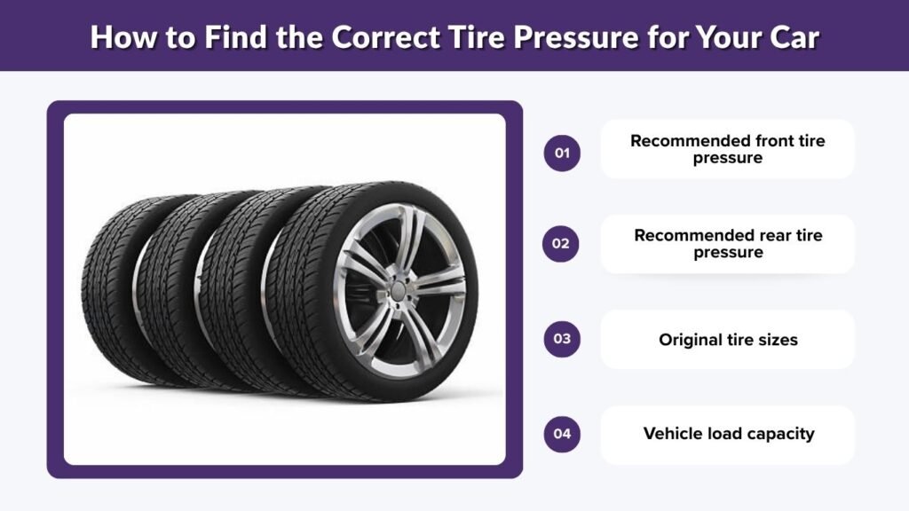 How to Find the Correct Tire Pressure for Your Car