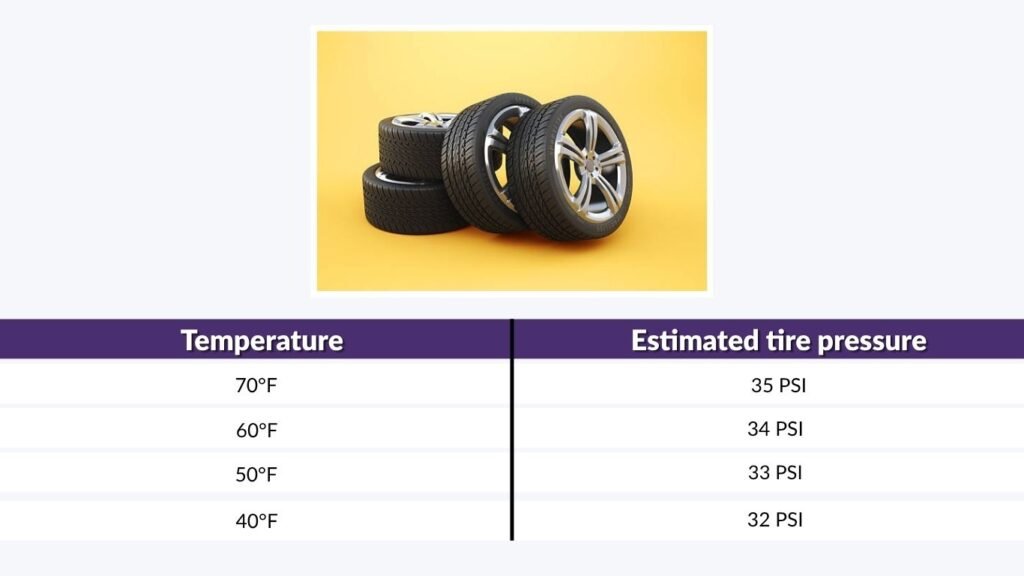 How Much Does Tire Pressure Drop in Cold Weather?