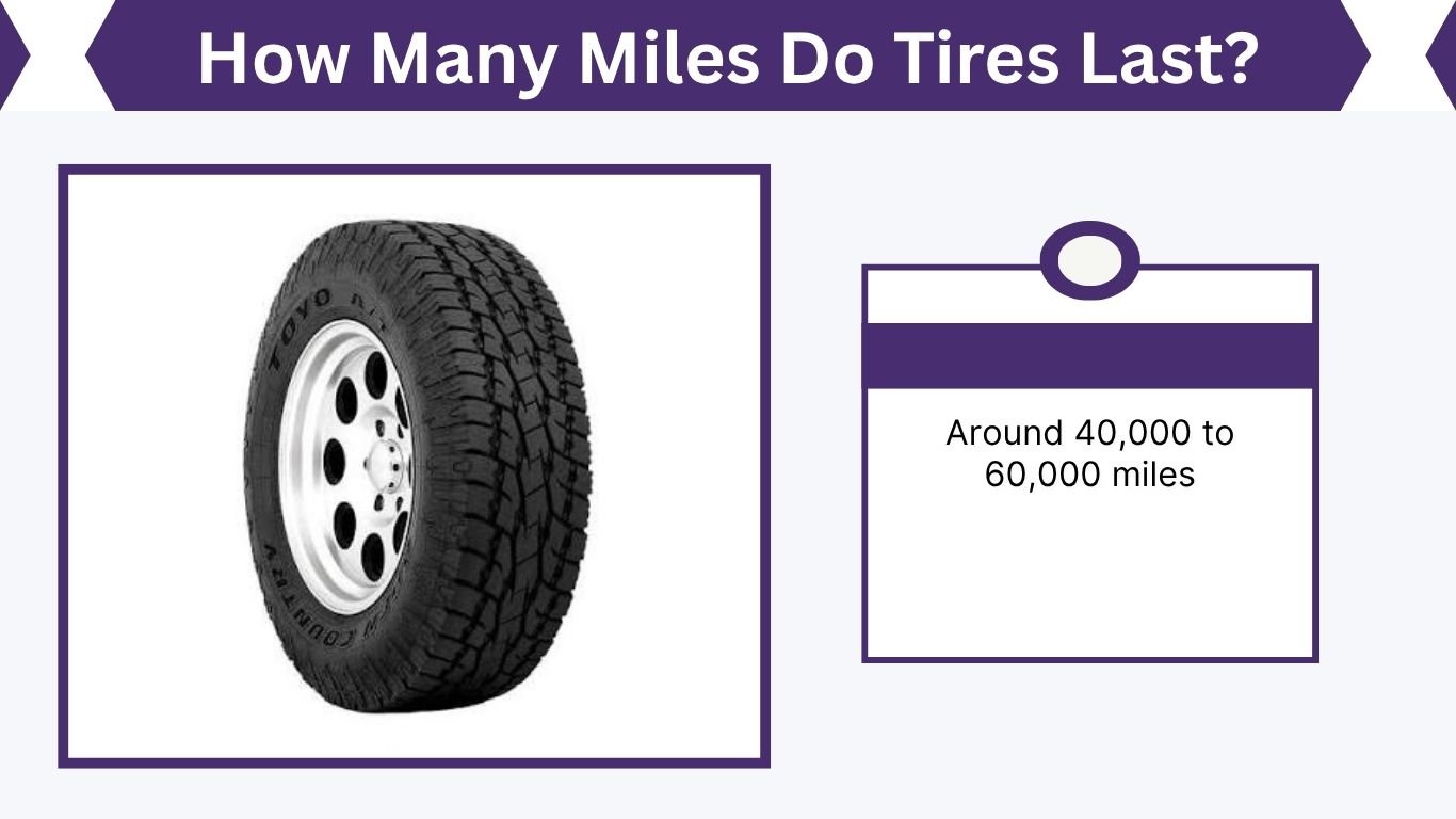How Many Miles Do Tires Last? Average Tire Lifespan