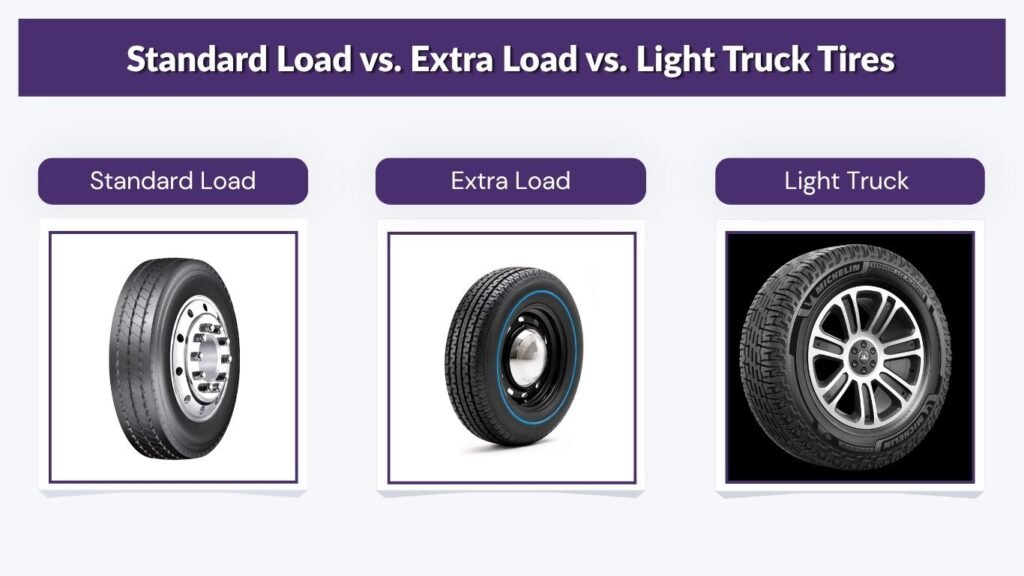 Standard Load vs. Extra Load vs. Light Truck Tires