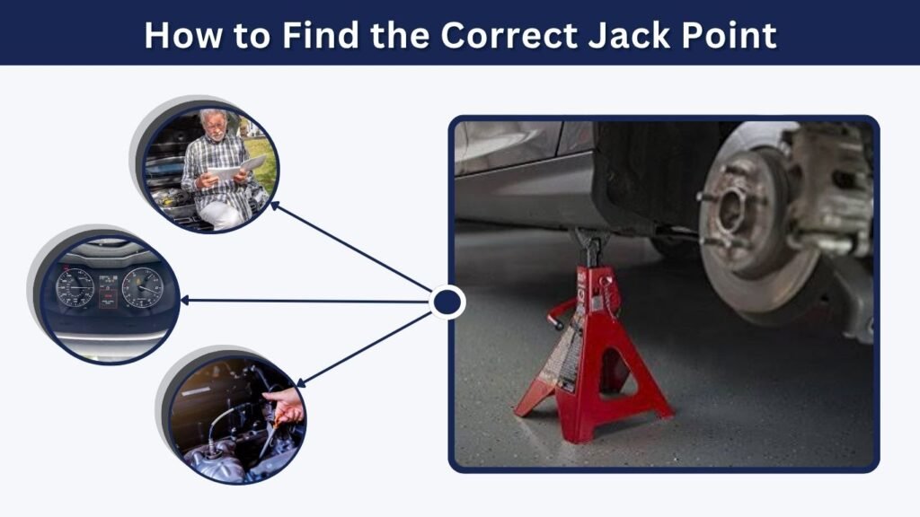 How to Find the Correct Jack Point